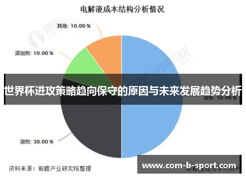 世界杯进攻策略趋向保守的原因与未来发展趋势分析