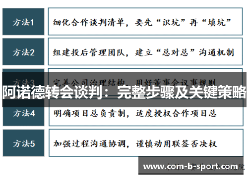 阿诺德转会谈判：完整步骤及关键策略