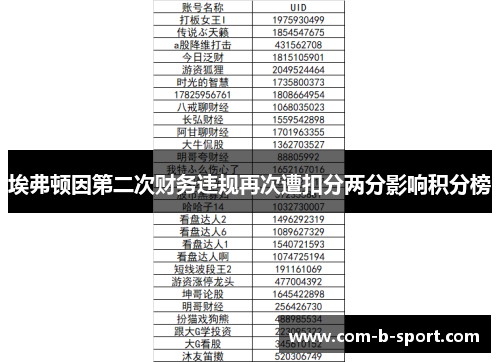 埃弗顿因第二次财务违规再次遭扣分两分影响积分榜