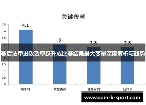赛后法甲进攻效率跃升成比赛结果最大变量深度解析与趋势