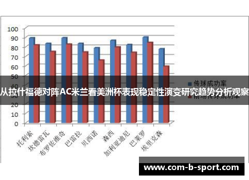 从拉什福德对阵AC米兰看美洲杯表现稳定性演变研究趋势分析观察