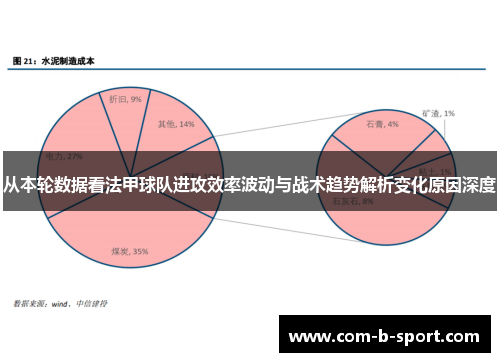 从本轮数据看法甲球队进攻效率波动与战术趋势解析变化原因深度