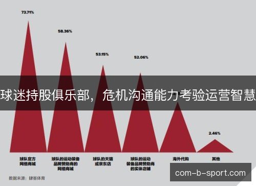 球迷持股俱乐部，危机沟通能力考验运营智慧